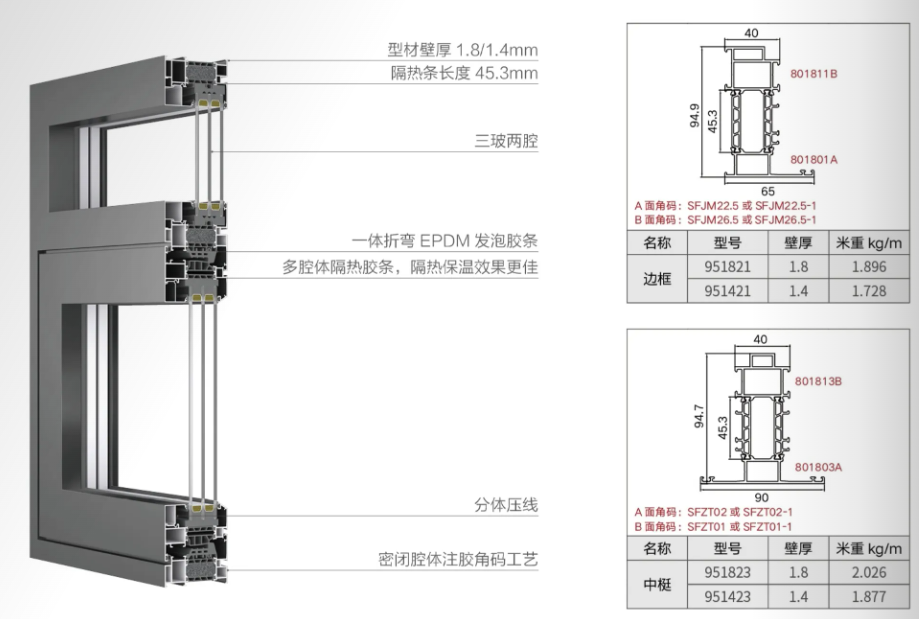 SF95 框扇齐平单内开窗缩略图