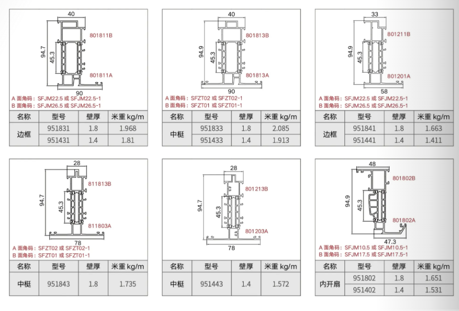 SF95 框扇齐平单内开窗插图1