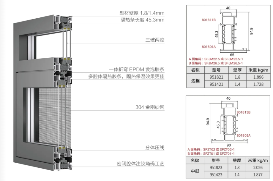 SF95 框扇齐平双内开窗缩略图