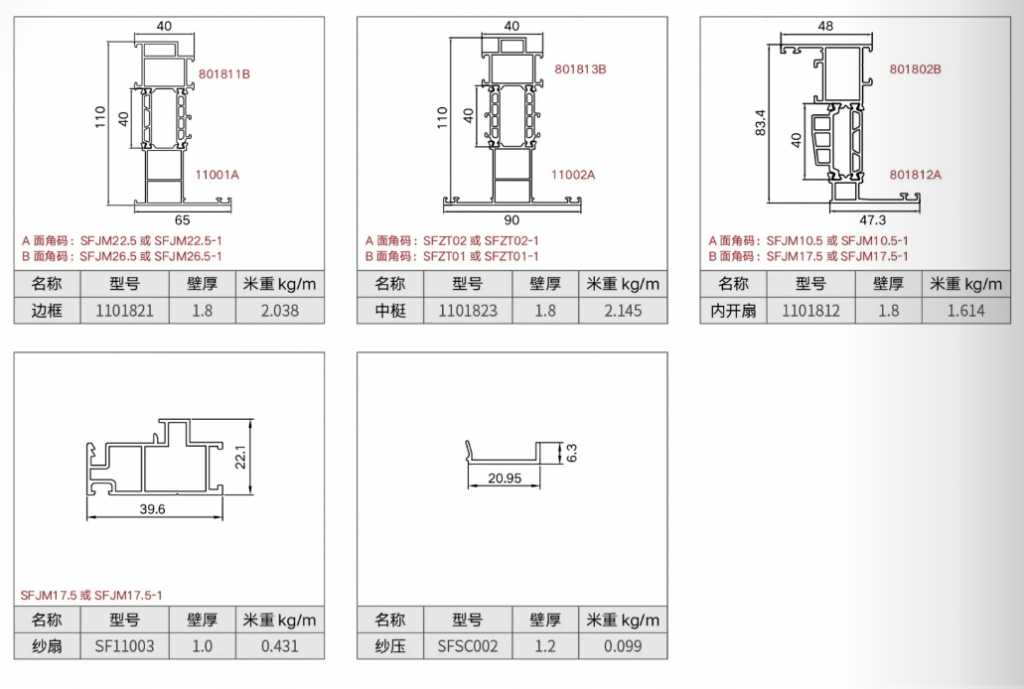 SF110 框扇齐平双内开窗插图1