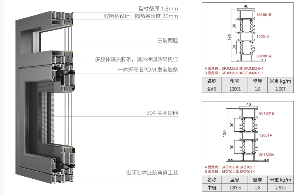 SF120 框扇齐平窗纱一体外开窗插图