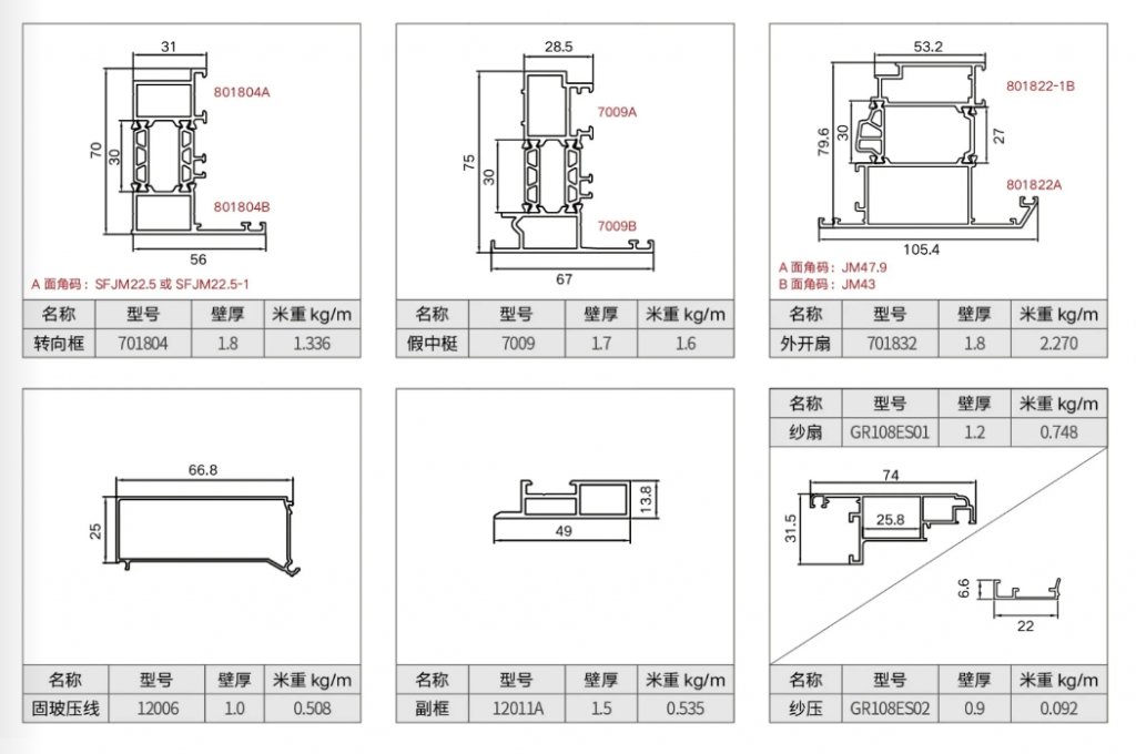 SF120 框扇齐平窗纱一体外开窗插图1