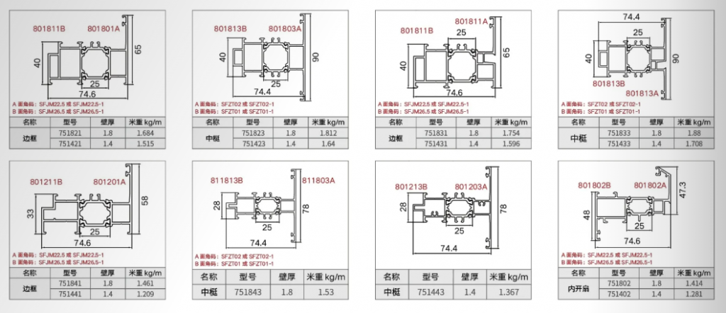 SF75 框扇齐平单体窗插图