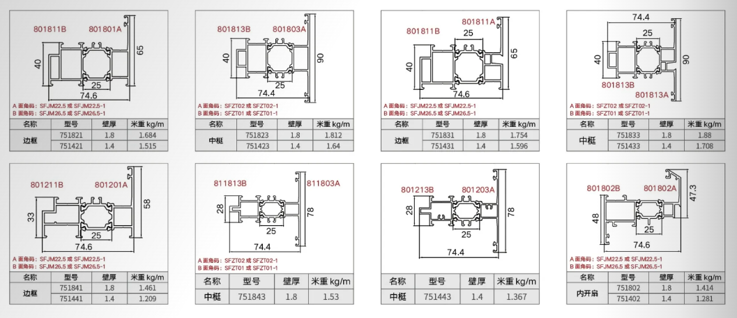 SF75 框扇齐平单体窗缩略图