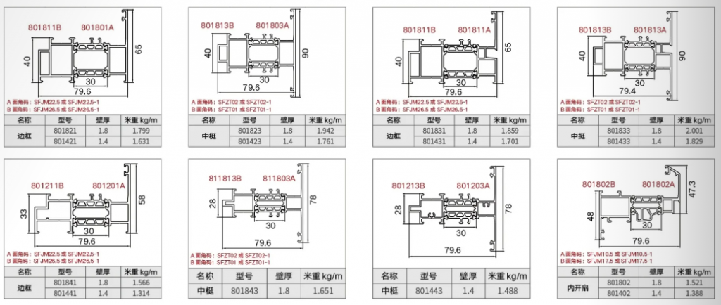 SF80 框扇齐平单体窗插图