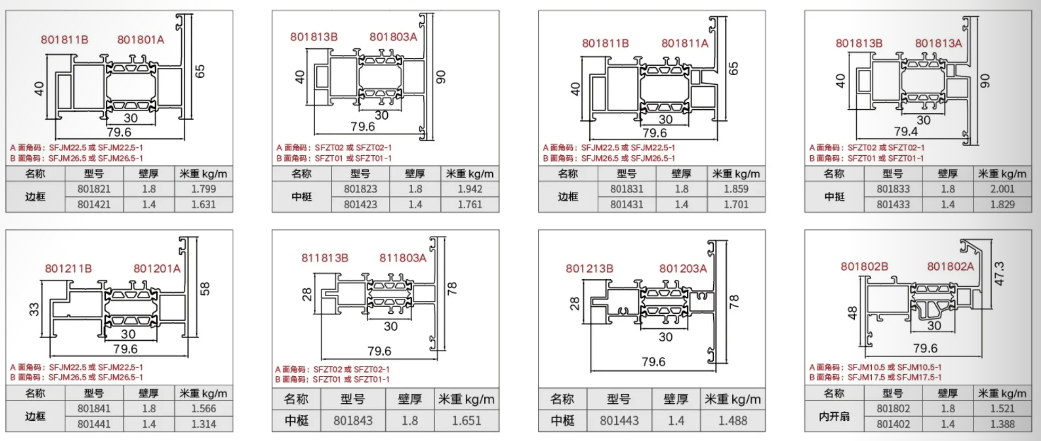 SF80 框扇齐平单体窗缩略图