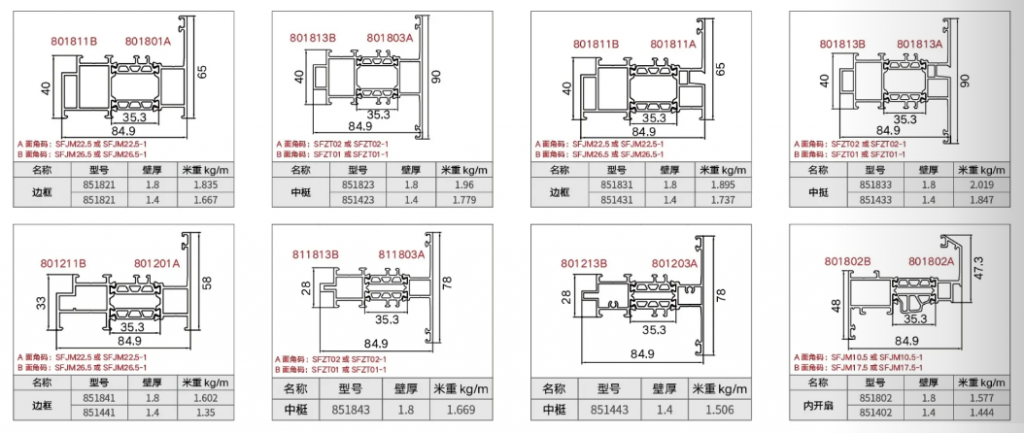 SF85 框扇齐平单体窗插图