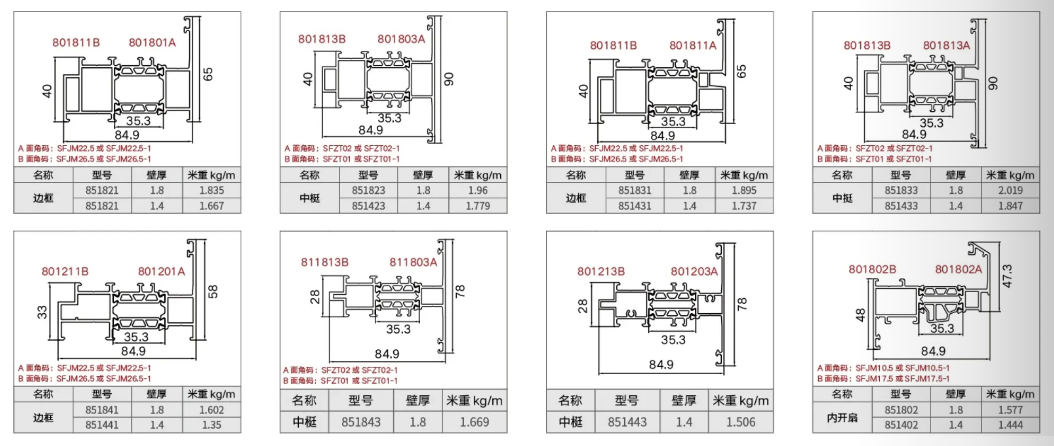 SF85 框扇齐平单体窗缩略图