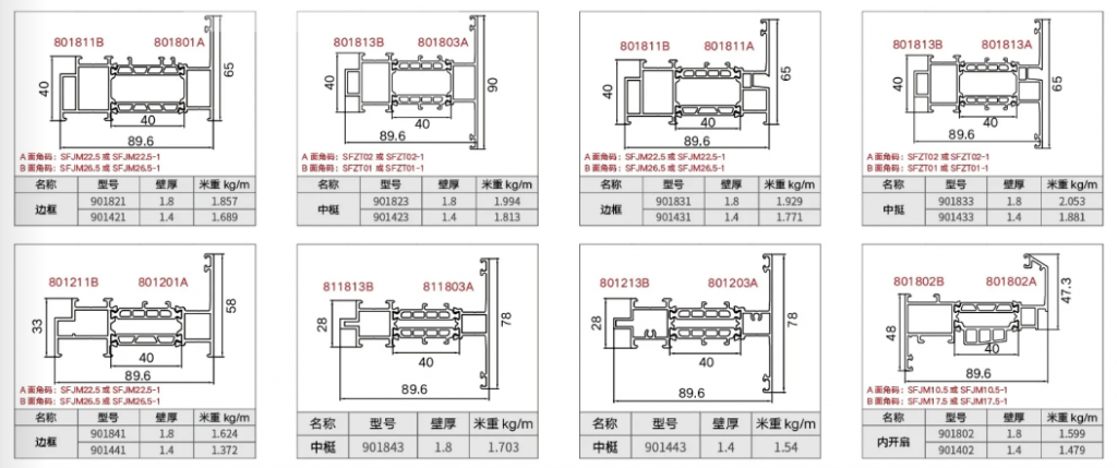 SF90 框扇齐平单体窗插图