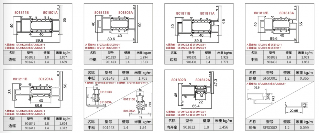 SF90 框扇齐平双内开窗插图