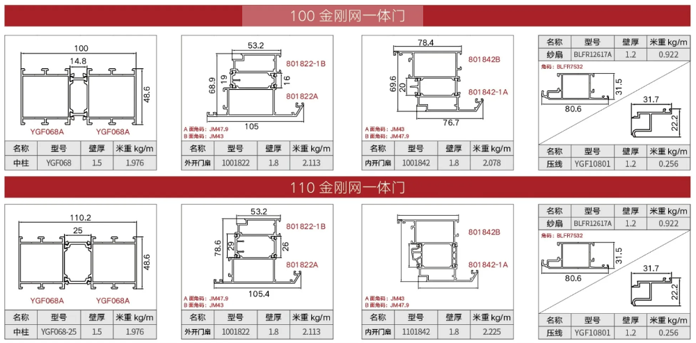 100 110 金刚网一体门缩略图