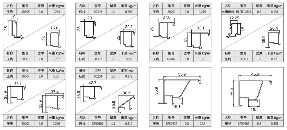 SF75-115 通用压线缩略图