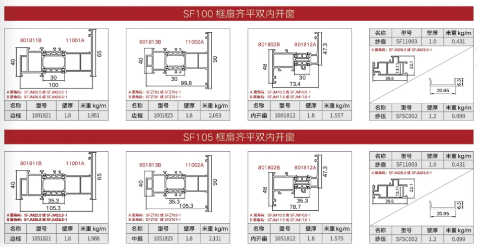 SF100 SF105 框扇齐平双内开窗缩略图